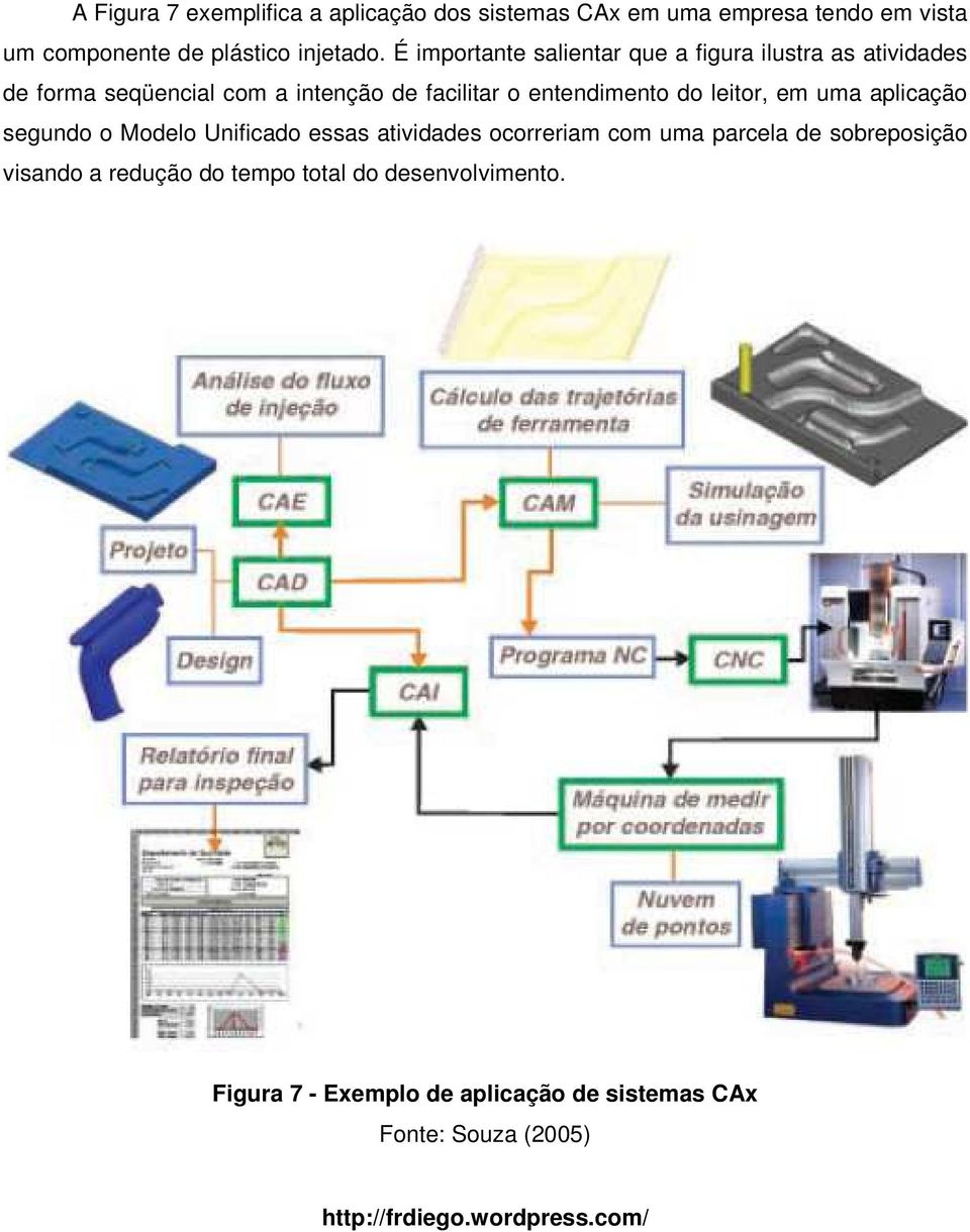 entendimento do leitor, em uma aplicação segundo o Modelo Unificado essas atividades ocorreriam com uma parcela de