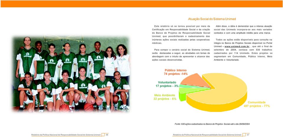 Para compor o cenário social do Sistema Unimed, serão destacadas a seguir, as atividades em temas de abordagem com o intuito de apresentar o alcance das ações sociais desenvolvidas.