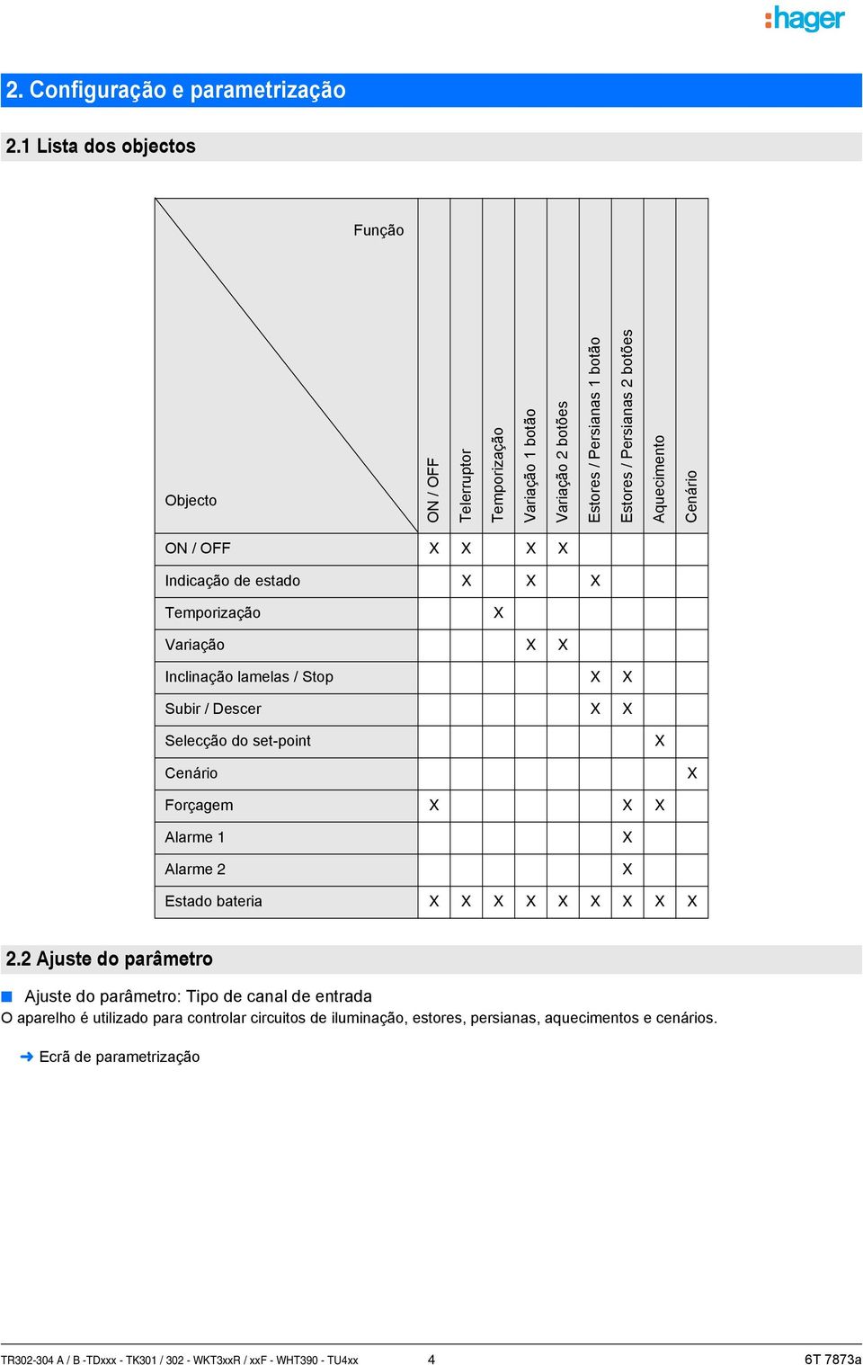 Aquecimento Cenário ON / OFF Indicação de estado Temporização Variação Inclinação lamelas / Stop Subir / Descer Selecção do set-point Cenário Forçagem Alarme 1