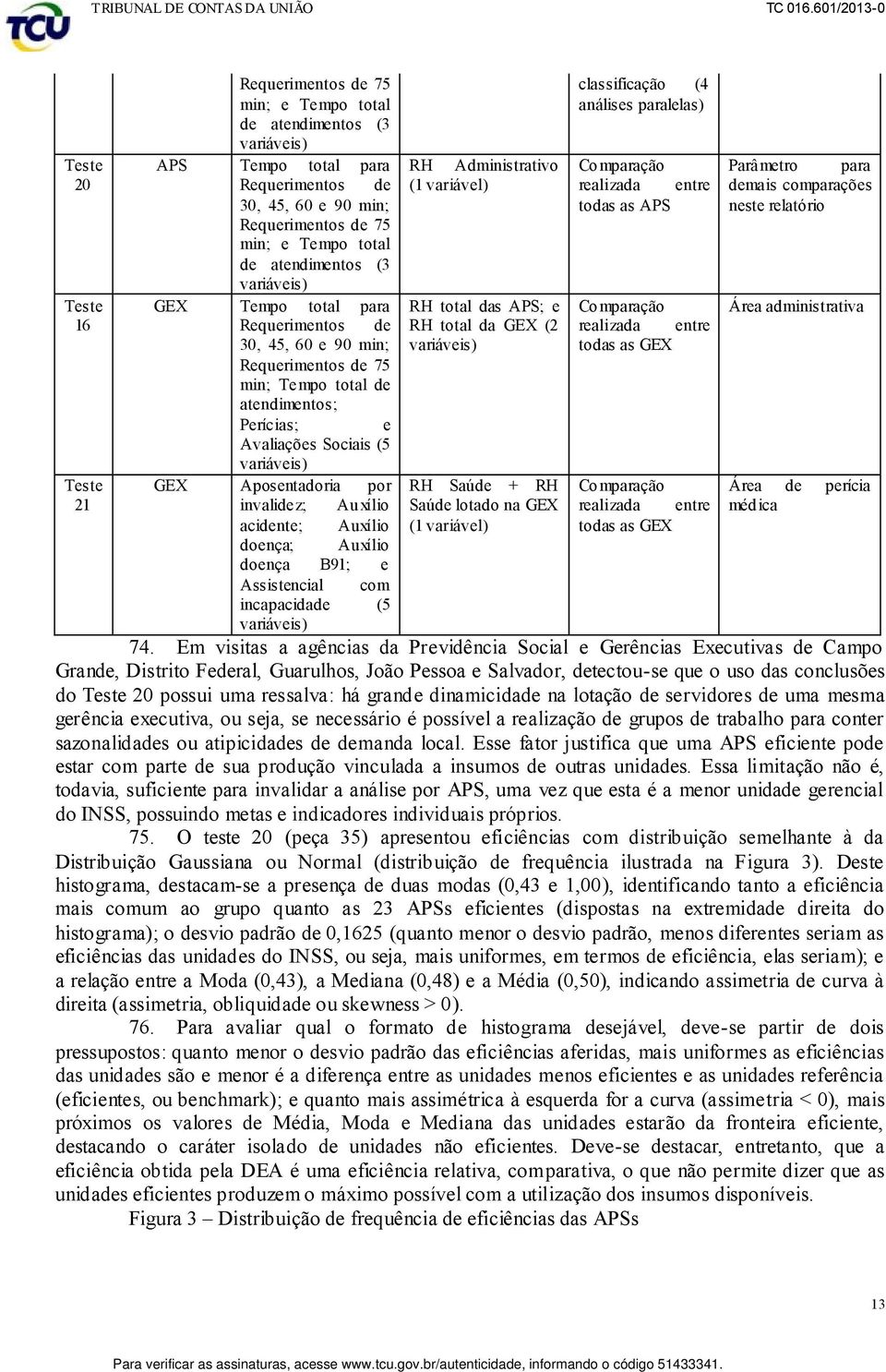 Aposentadoria por invalidez; Auxílio acidente; Auxílio doença; Auxílio doença B91; e Assistencial com incapacidade (5 variáveis) RH Administrativo (1 variável) RH total das APS; e RH total da GEX (2