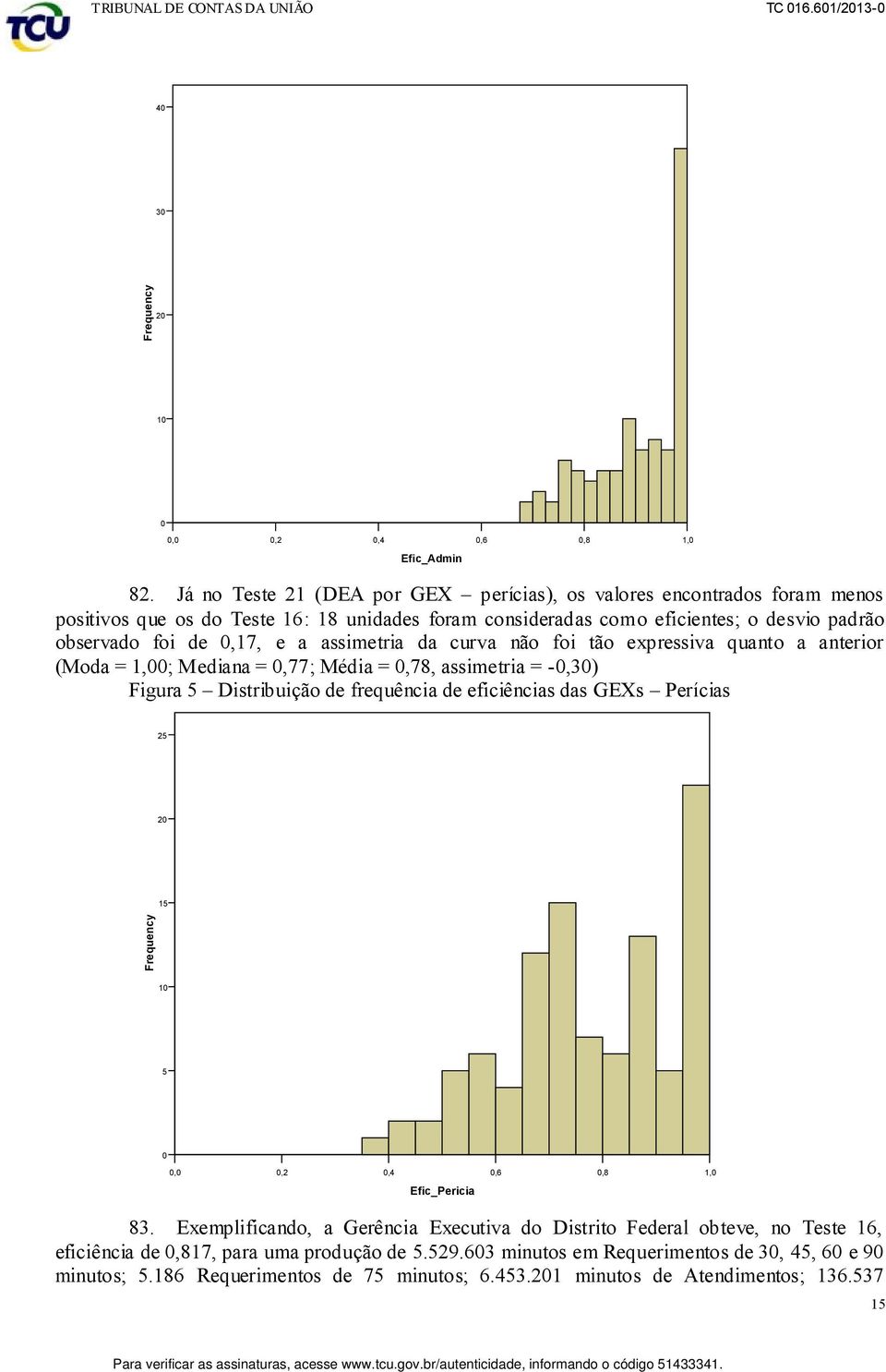 assimetria da curva não foi tão expressiva quanto a anterior (Moda = 1,00; Mediana = 0,77; Média = 0,78, assimetria = -0,30) Figura 5 Distribuição de frequência de eficiências das GEXs Perícias 25 20