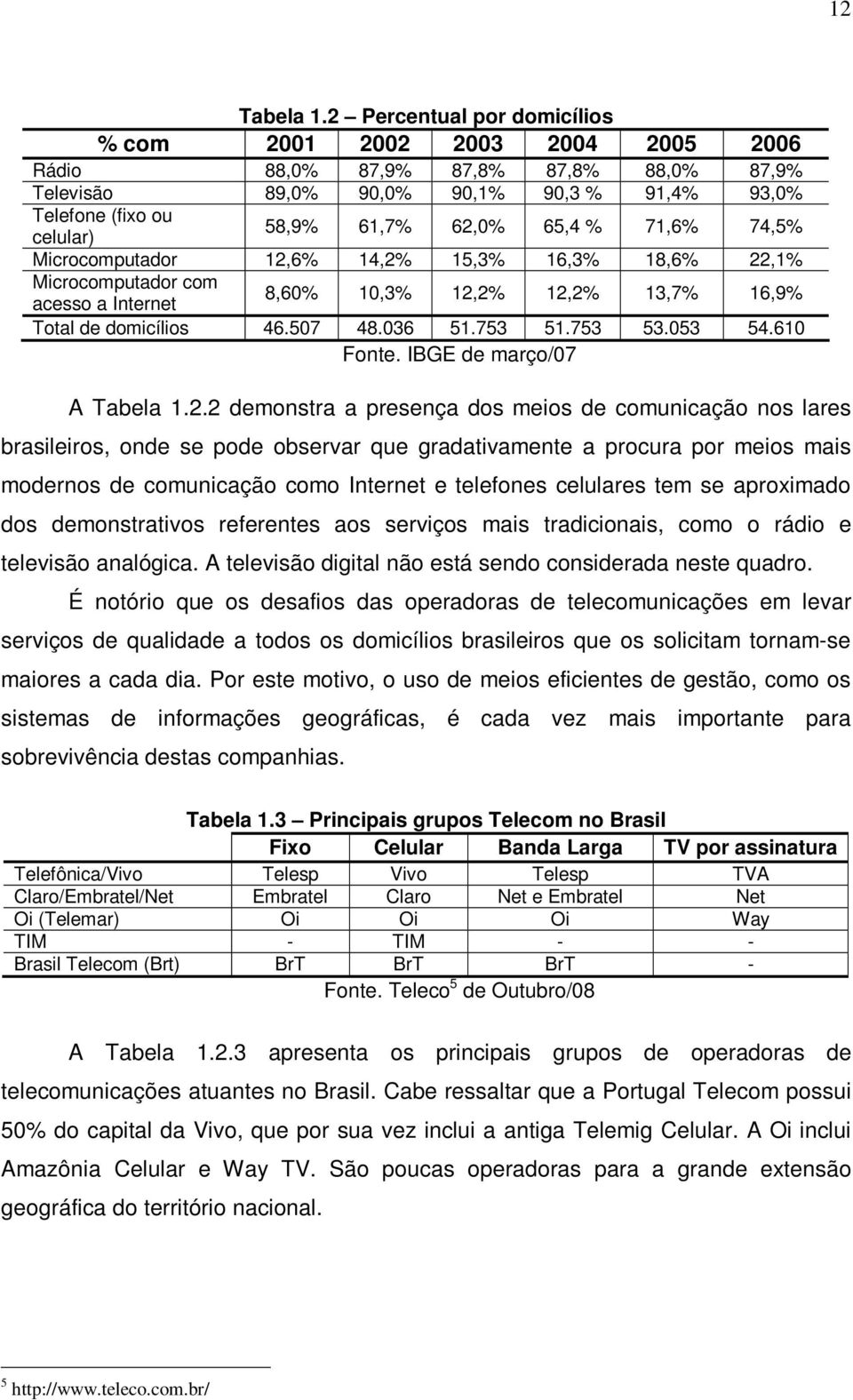 65,4 % 71,6% 74,5% Microcomputador 12,6% 14,2% 15,3% 16,3% 18,6% 22,1% Microcomputador com acesso a Internet 8,60% 10,3% 12,2% 12,2% 13,7% 16,9% Total de domicílios 46.507 48.036 51.753 51.753 53.