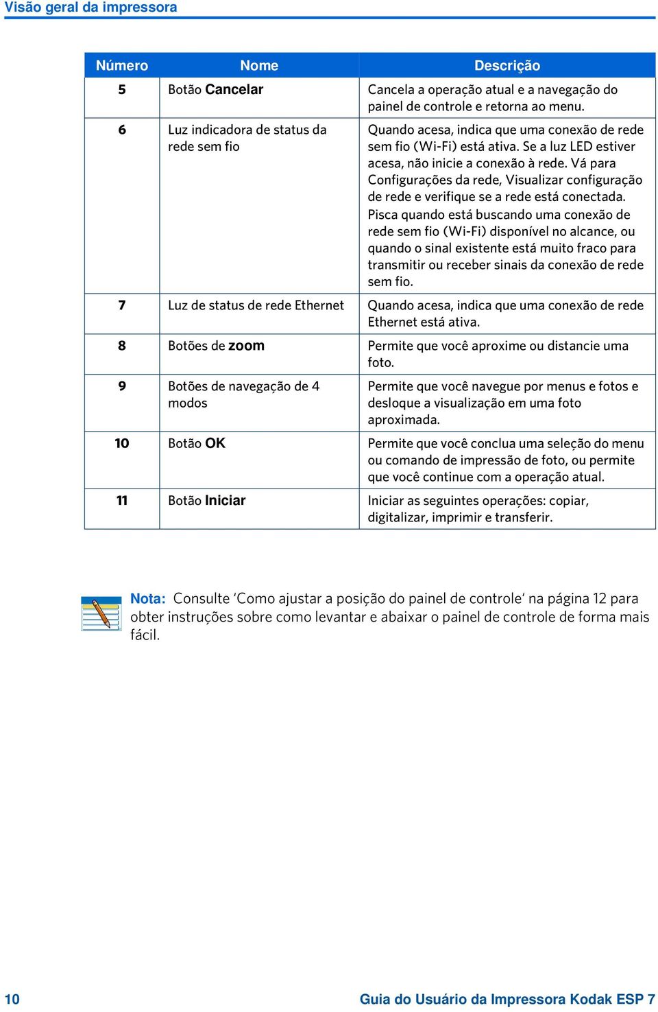 Vá para Configurações da rede, Visualizar configuração de rede e verifique se a rede está conectada.