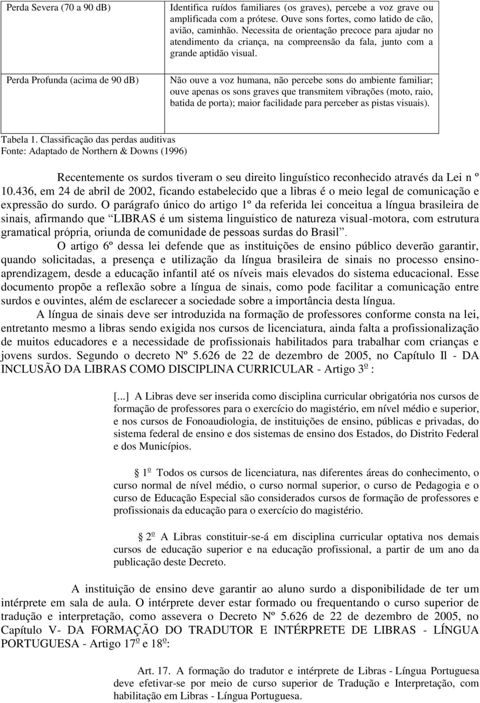 Não ouve a voz humana, não percebe sons do ambiente familiar; ouve apenas os sons graves que transmitem vibrações (moto, raio, batida de porta); maior facilidade para perceber as pistas visuais).