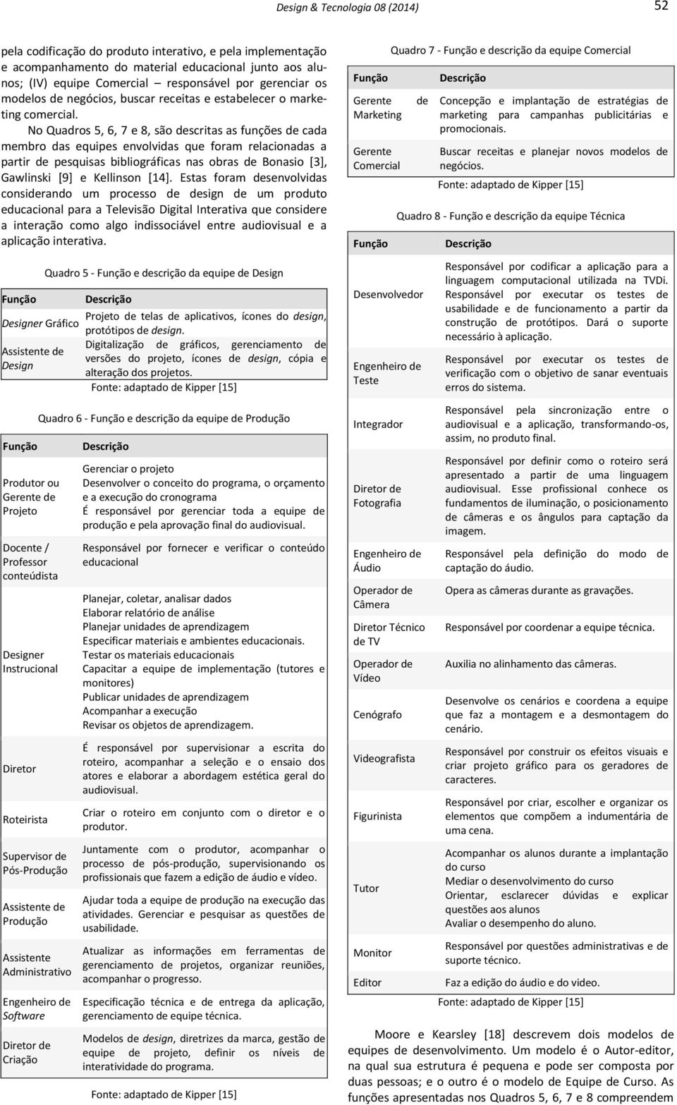 No Quadros 5, 6, 7 e 8, são descritas as funções de cada membro das equipes envolvidas que foram relacionadas a partir de pesquisas bibliográficas nas obras de Bonasio [3], Gawlinski [9] e Kellinson