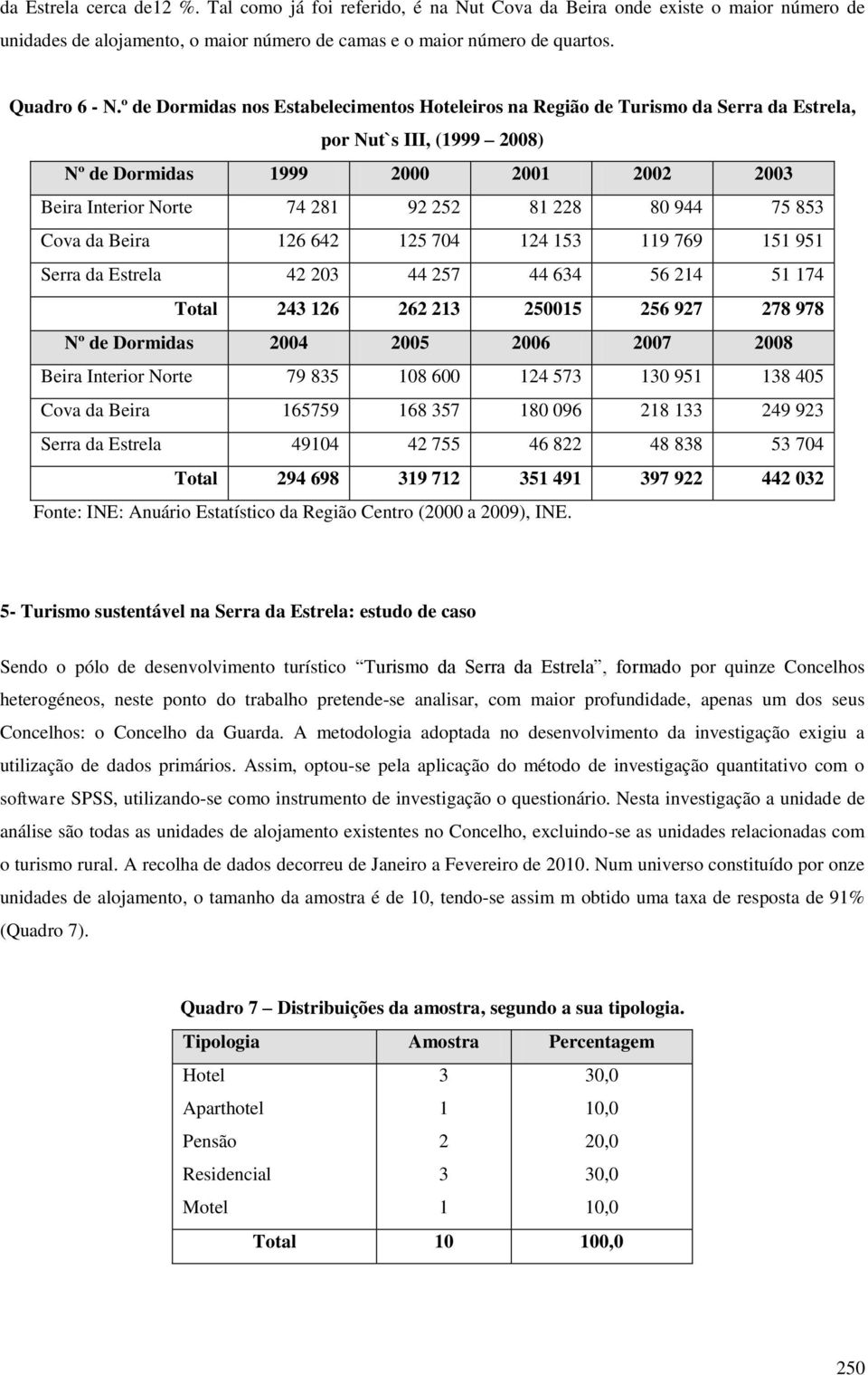 944 75 853 Cova da Beira 126 642 125 704 124 153 119 769 151 951 Serra da Estrela 42 203 44 257 44 634 56 214 51 174 Total 243 126 262 213 250015 256 927 278 978 Nº de Dormidas 2004 2005 2006 2007