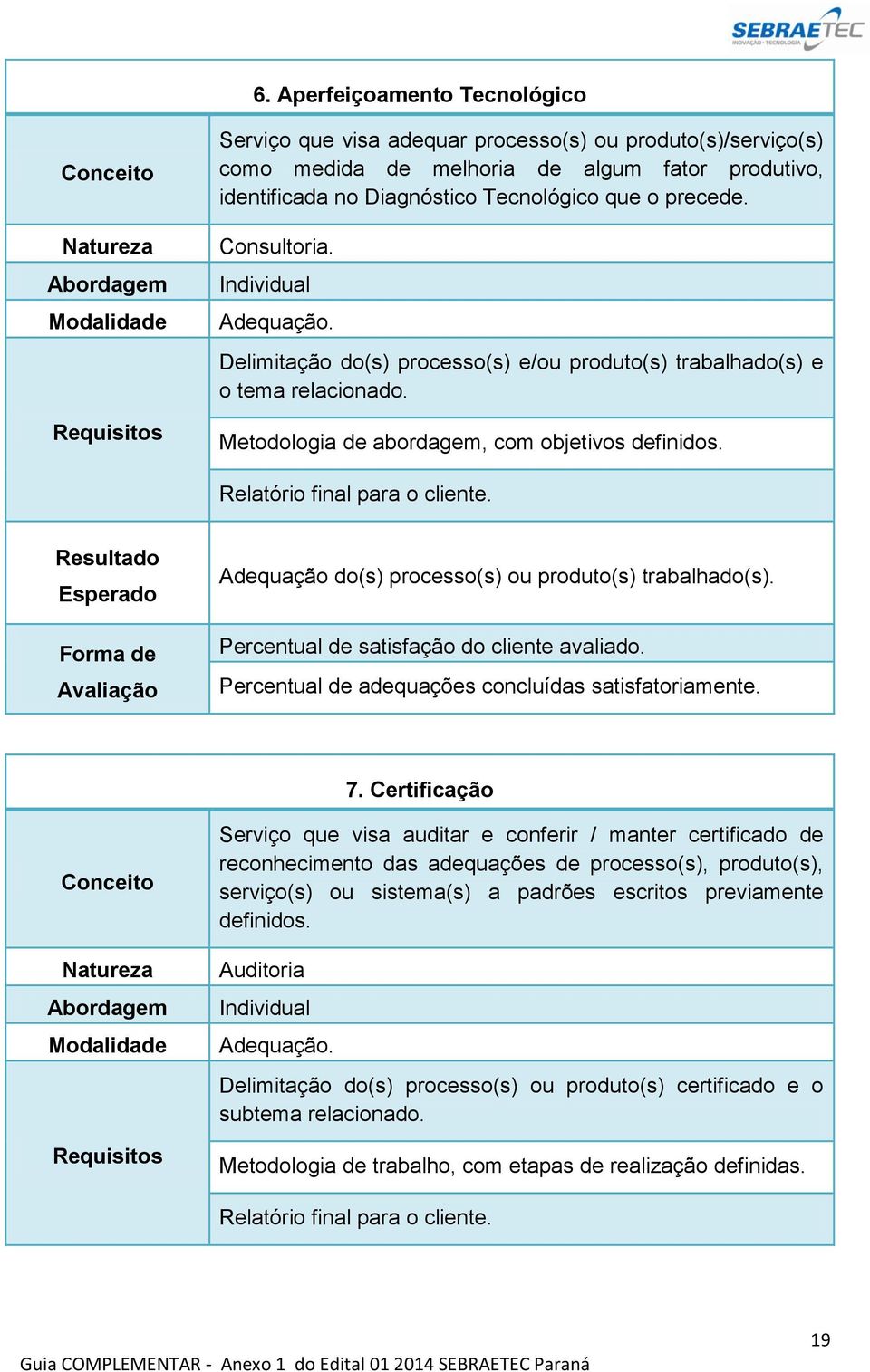 Metodologia de abordagem, com objetivos definidos. Relatório final para o cliente. Resultado Esperado Forma de Avaliação Adequação do(s) processo(s) ou produto(s) trabalhado(s).