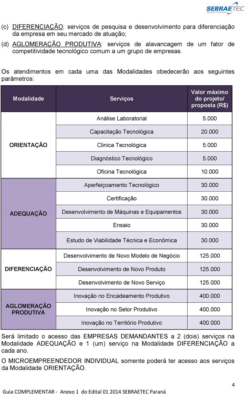 Os atendimentos em cada uma das Modalidades obedecerão aos seguintes parâmetros: Modalidade Serviços Valor máximo do projeto/ proposta (R$) Análise Laboratorial 5.000 Capacitação Tecnológica 20.