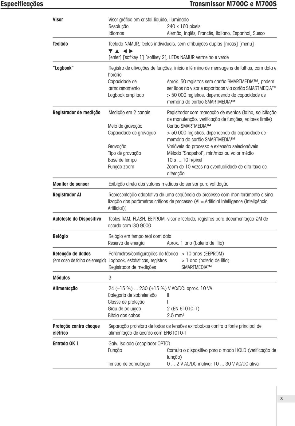 data e horário Capacidade de Aprox.