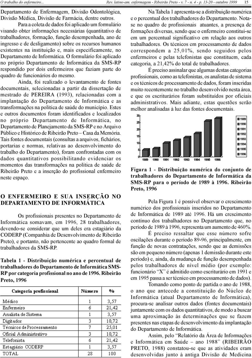 recursos humanos existentes na instituição e, mais especificamente, no Departamento de Informática.