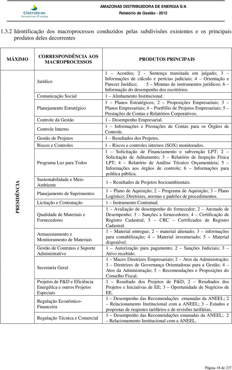 Suprimentos Licitação e Contratação Qualidade de Materiais e Fornecedores Armazenamento e Monitoramento de Materiais Gestão de Contratos e Suporte Administrativo Secretaria Geral Projetos de P&D e