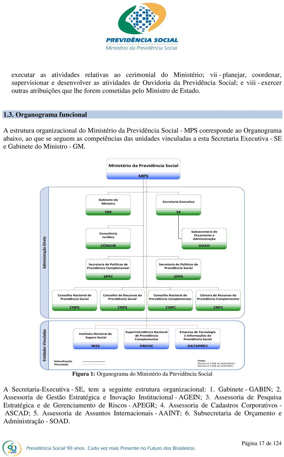 Organograma funcional A estrutura organizacional do Ministério da Previdência Social - MPS corresponde ao Organograma abaixo, ao que se seguem as competências das unidades vinculadas a esta