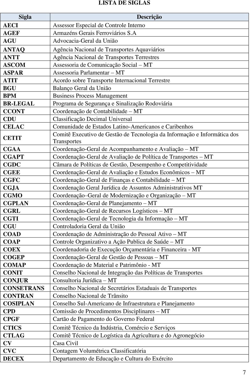 A Advocacia-Geral da União Agência Nacional de Transportes Aquaviários Agência Nacional de Transportes Terrestres Assessoria de Comunicação Social MT Assessoria Parlamentar MT Acordo sobre Transporte