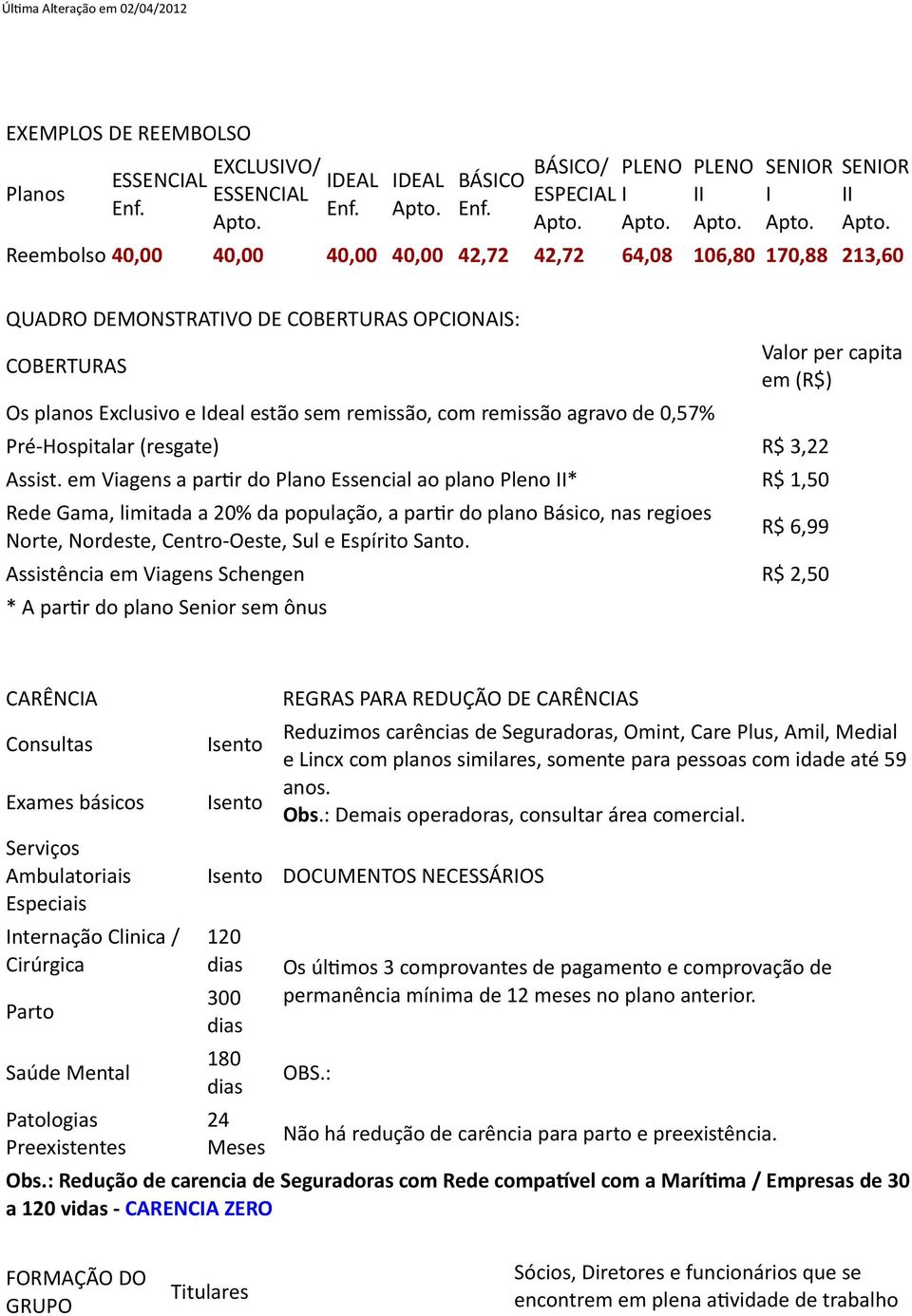 e deal estão sem remissão, com remissão agravo de 0,57% Pré Hospitalar (resgate) R$ 3,22 Assist.