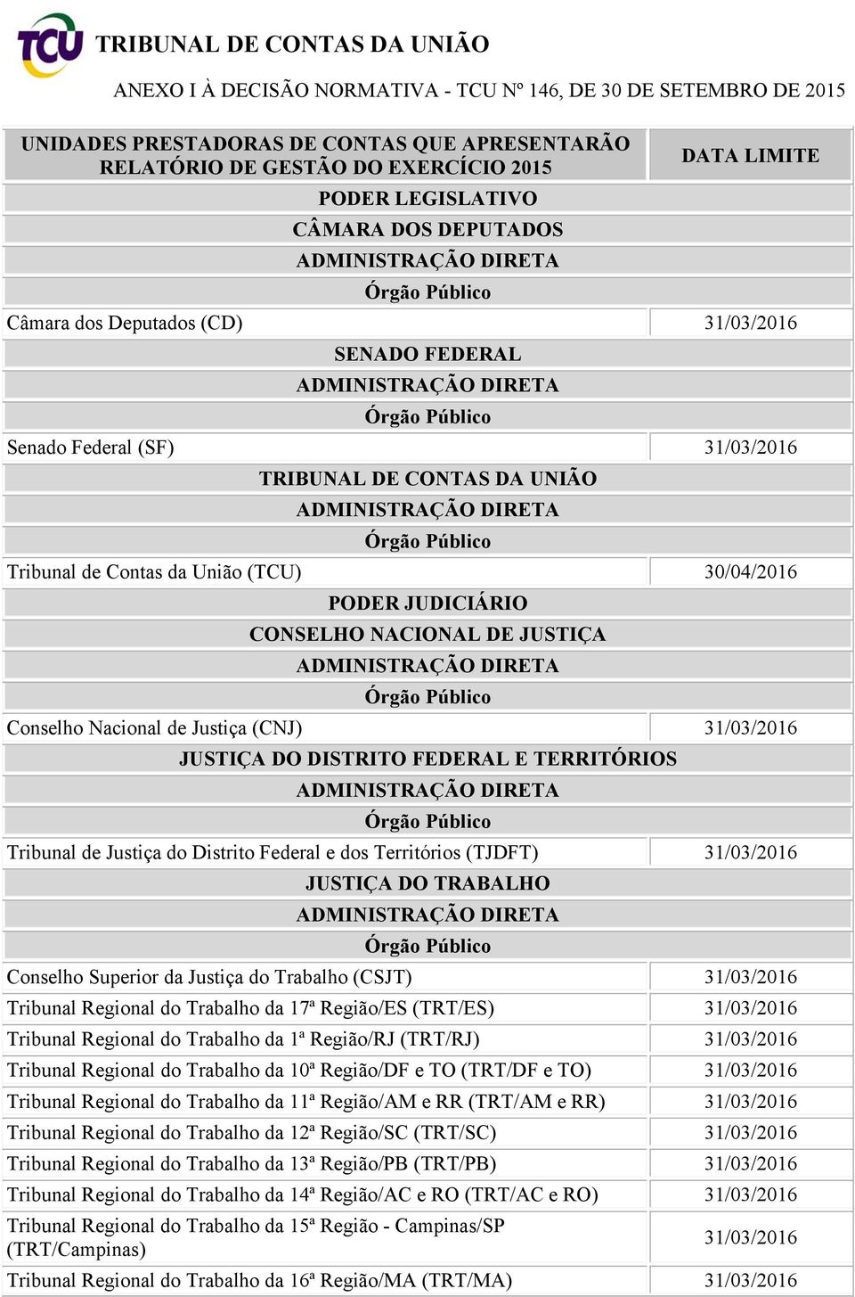 Federal e dos Territórios (TJDFT) JUSTIÇA DO TRABALHO Conselho Superior da Justiça do Trabalho (CSJT) Tribunal Regional do Trabalho da 17ª Região/ES (TRT/ES) Tribunal Regional do Trabalho da 1ª