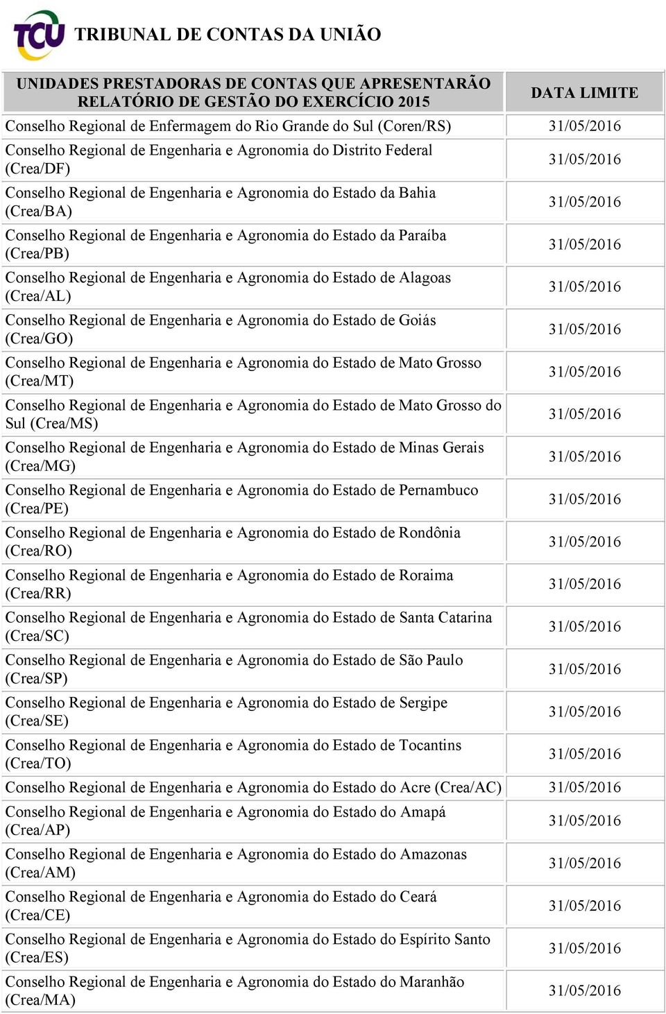 Agronomia do Estado de Goiás (Crea/GO) Conselho Regional de Engenharia e Agronomia do Estado de Mato Grosso (Crea/MT) Conselho Regional de Engenharia e Agronomia do Estado de Mato Grosso do Sul