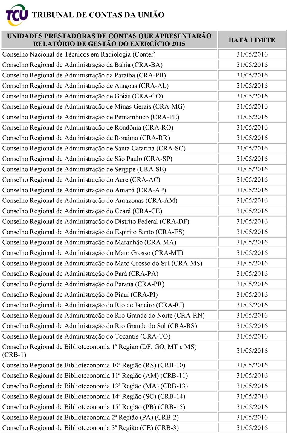 Regional de Administração de Rondônia (CRA-RO) Conselho Regional de Administração de Roraima (CRA-RR) Conselho Regional de Administração de Santa Catarina (CRA-SC) Conselho Regional de Administração