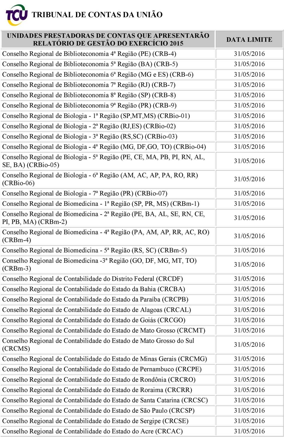 Biologia - 1ª Região (SP,MT,MS) (CRBio-01) Conselho Regional de Biologia - 2ª Região (RJ,ES) (CRBio-02) Conselho Regional de Biologia - 3ª Região (RS,SC) (CRBio-03) Conselho Regional de Biologia - 4ª