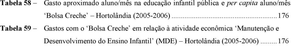 .. 176 Tabela 59 Gastos com o Bolsa Creche em relação à atividade