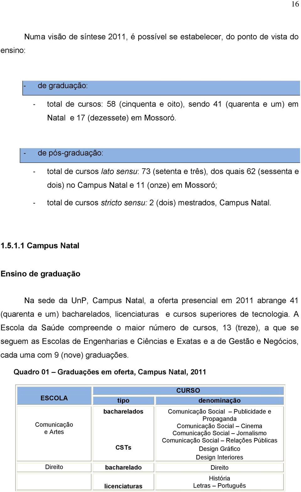 de pós-graduação: total de cursos lato sensu: 73 (setenta e três), dos quais 62 (sessenta e dois) no Campus Natal e 11 (onze) em Mossoró; total de cursos stricto sensu: 2 (dois) mestrados, Campus