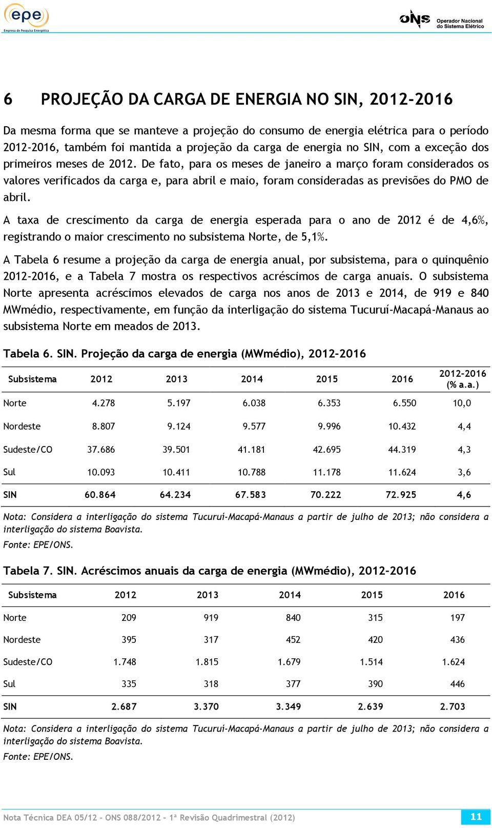 De fato, para os meses de janeiro a março foram considerados os valores verificados da carga e, para abril e maio, foram consideradas as previsões do PMO de abril.