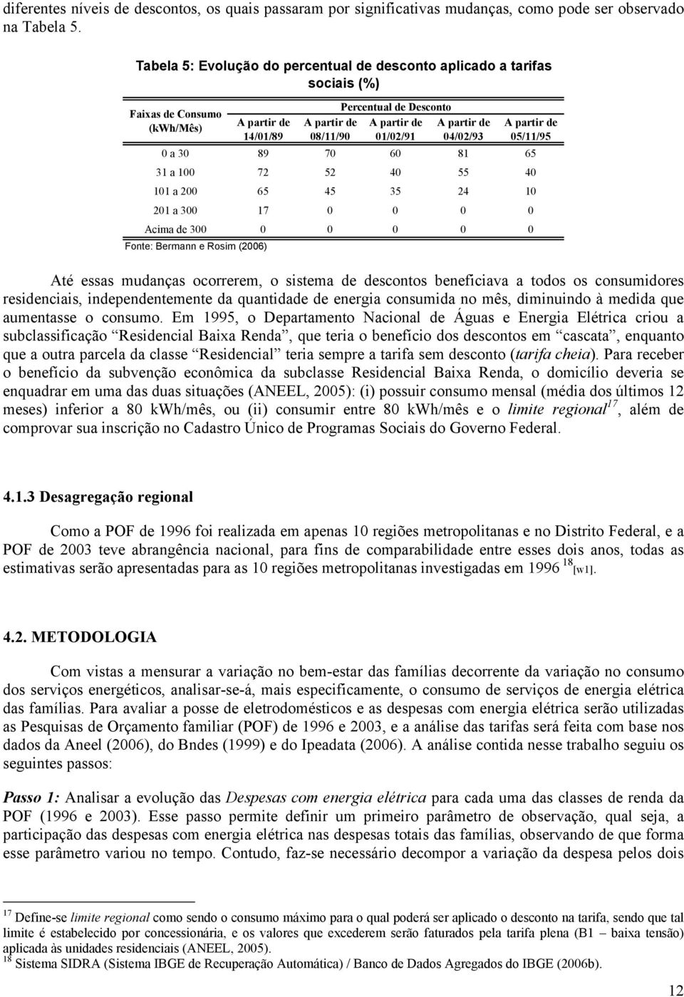 de 04/02/93 A partir de 05/11/95 0 a 30 89 70 60 81 65 31 a 100 72 52 40 55 40 101 a 200 65 45 35 24 10 201 a 300 17 0 0 0 0 Acima de 300 0 0 0 0 0 Fonte: Bermann e Rosim (2006) Até essas mudanças