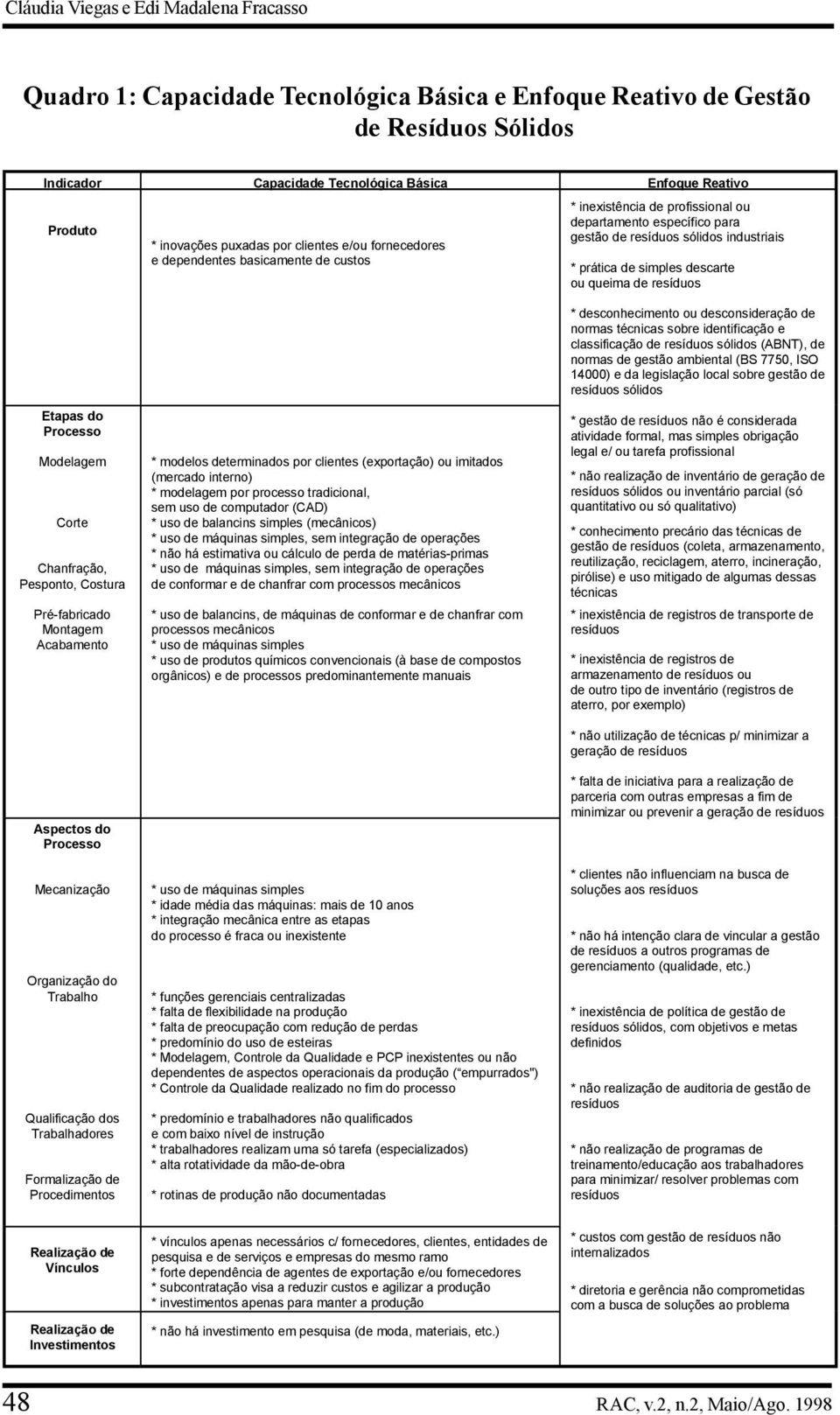 simples descarte ou queima de resíduos * desconhecimento ou desconsideração de normas técnicas sobre identificação e classificação de resíduos sólidos (ABNT), de normas de gestão ambiental (BS 7750,