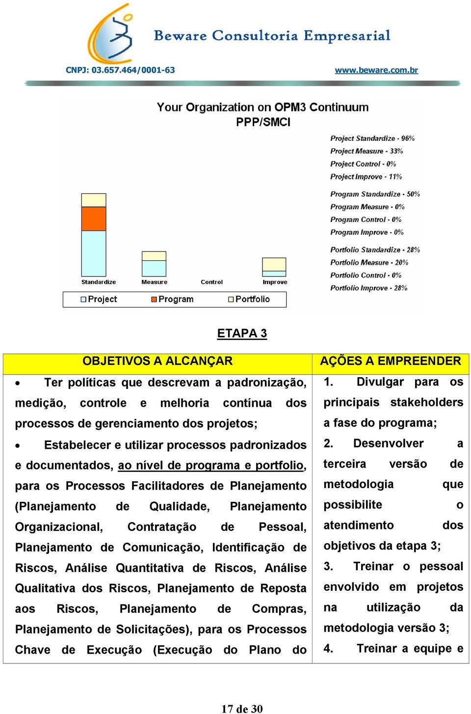 Planejamento de Comunicação, Identificação de Riscos, Análise Quantitativa de Riscos, Análise Qualitativa dos Riscos, Planejamento de Reposta aos Riscos, Planejamento de Compras, Planejamento de