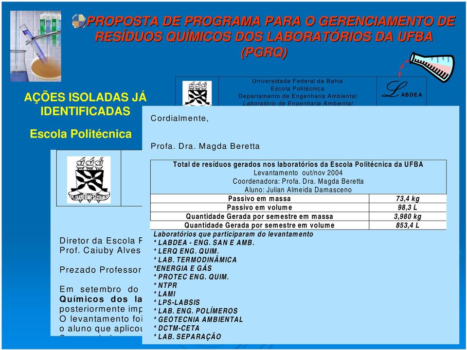 Abril de 2005 Total de resíduos gerados nos laboratórios da Escola Politécnica da UFBA Levantamento out/nov 2004 Coordenadora: Profa. Dra.