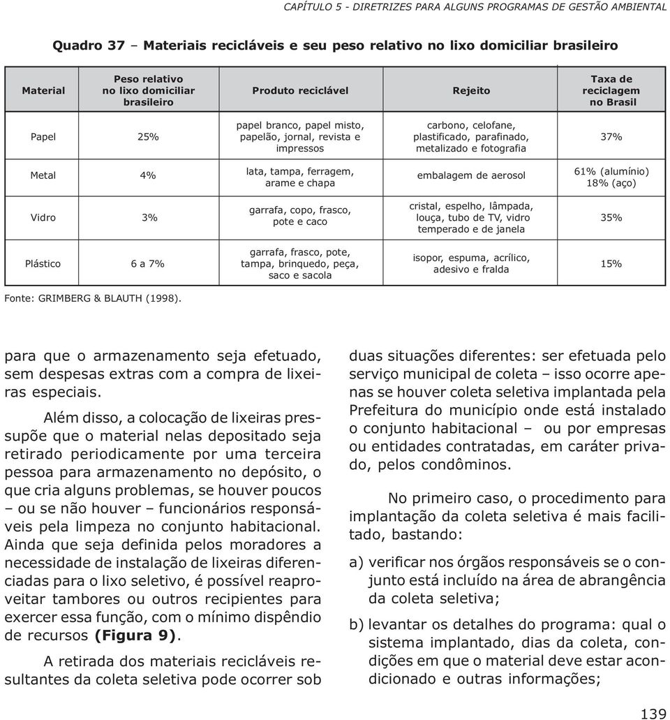 fotografia Metal 4% lata, tampa, ferragem, arame e chapa embalagem de aerosol 61% (alumínio) 18% (aço) Vidro 3% garrafa, copo, frasco, pote e caco cristal, espelho, lâmpada, louça, tubo de TV, vidro