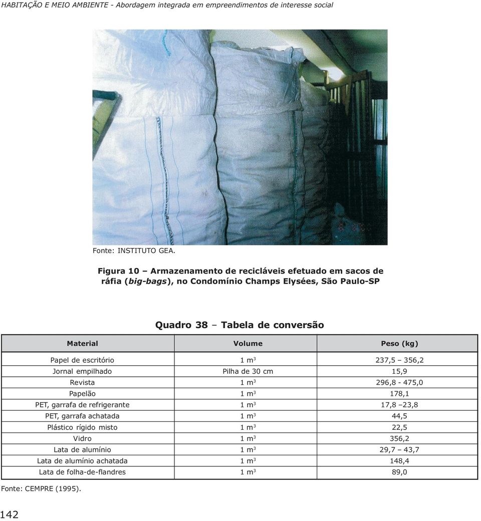 Material Volume Peso (kg) Papel de escritório 237,5 356,2 Jornal empilhado Pilha de 30 cm 15,9 Revista 296,8-475,0 Papelão 178,1 PET, garrafa de