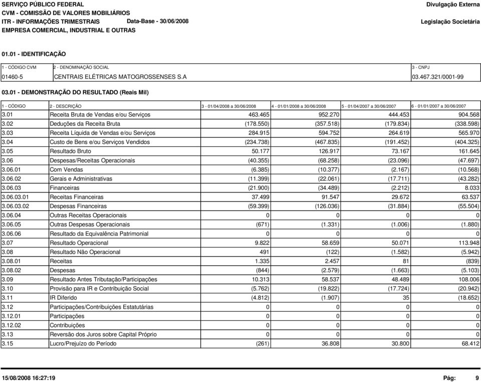 01 - DEMONSTRAÇÃO DO RESULTADO (Reais Mil) 1 - CÓDIGO 2 - DESCRIÇÃO 3-01/04/2008 a 30/06/2008 4-01/01/2008 a 30/06/2008 5-01/04/2007 a 30/06/2007 6-01/01/2007 a 30/06/2007 3.