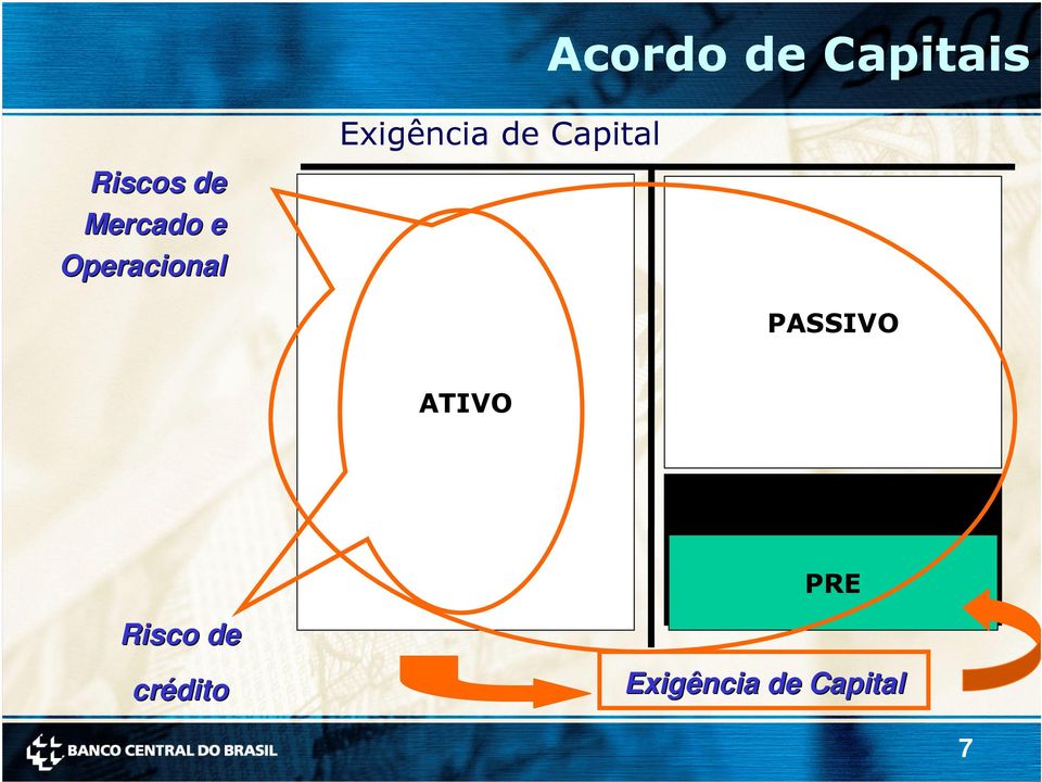 Operacional PASSIVO ATIVO PL PRE