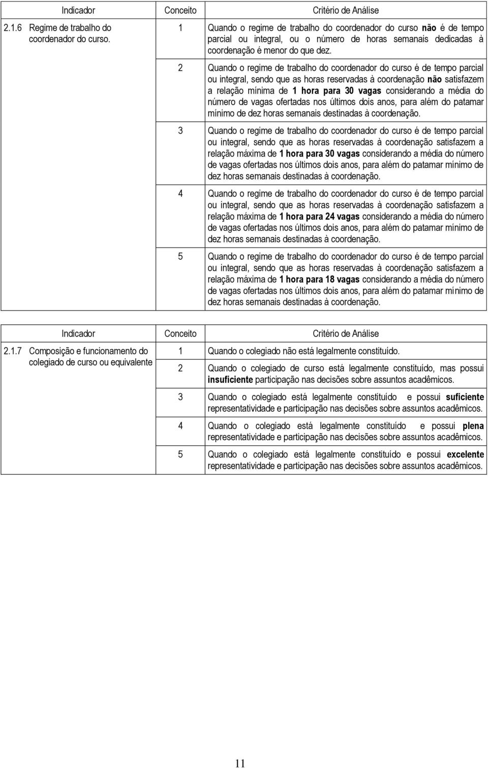 2 Quando o regime de trabalho do coordenador do curso é de tempo parcial ou integral, sendo que as horas reservadas à coordenação não satisfazem a relação mínima de 1 hora para 30 vagas considerando