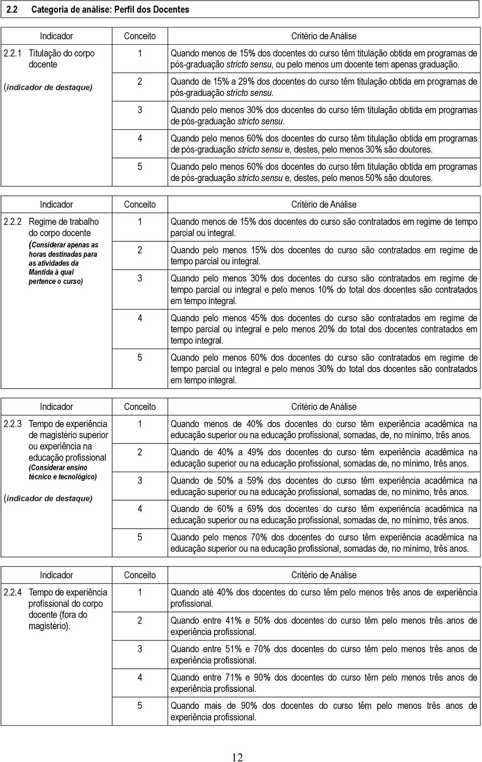 3 Quando pelo menos 30% dos docentes do curso têm titulação obtida em programas de pós-graduação stricto sensu.