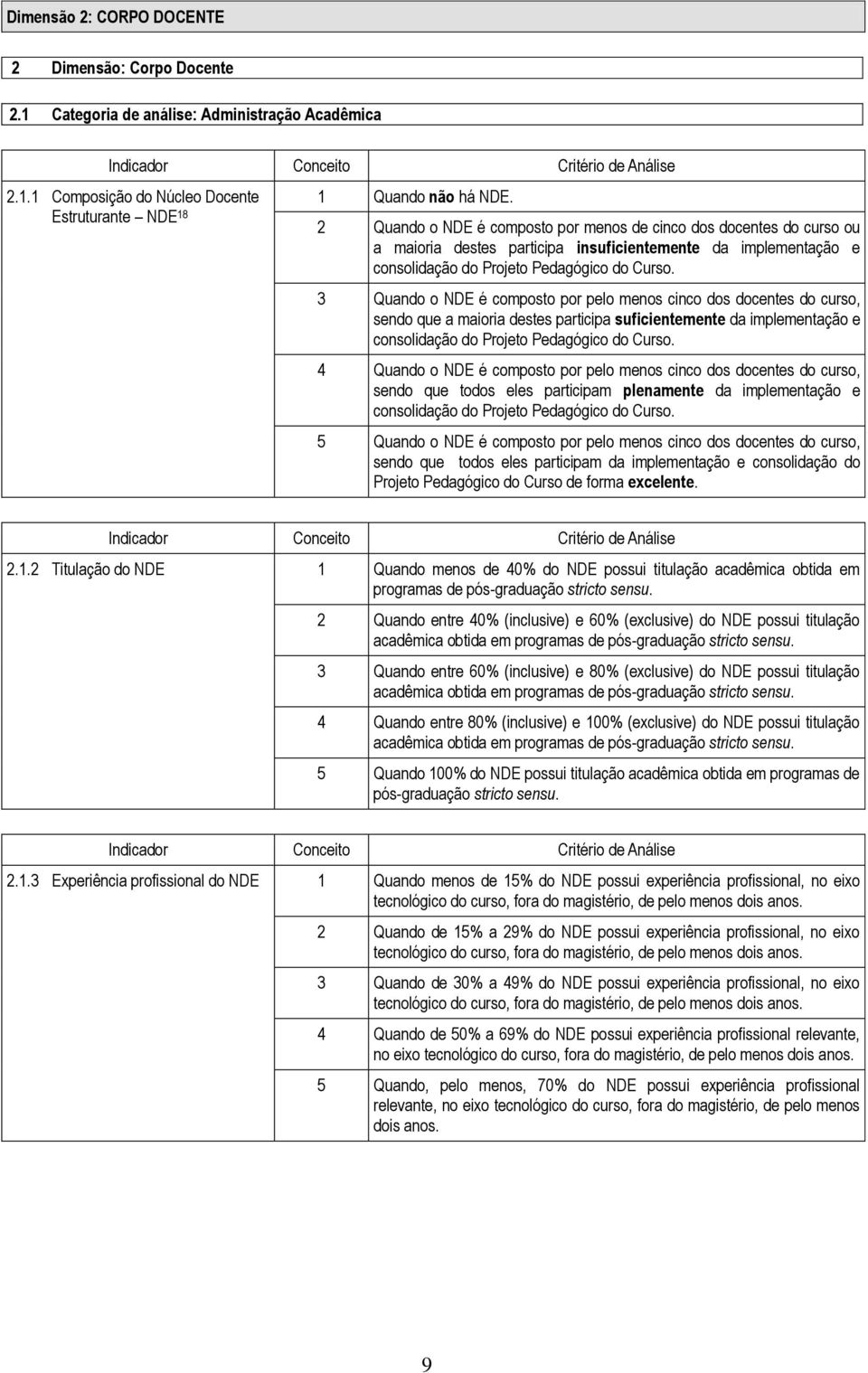 3 Quando o NDE é composto por pelo menos cinco dos docentes do curso, sendo que a maioria destes participa suficientemente da implementação e consolidação do Projeto Pedagógico do Curso.