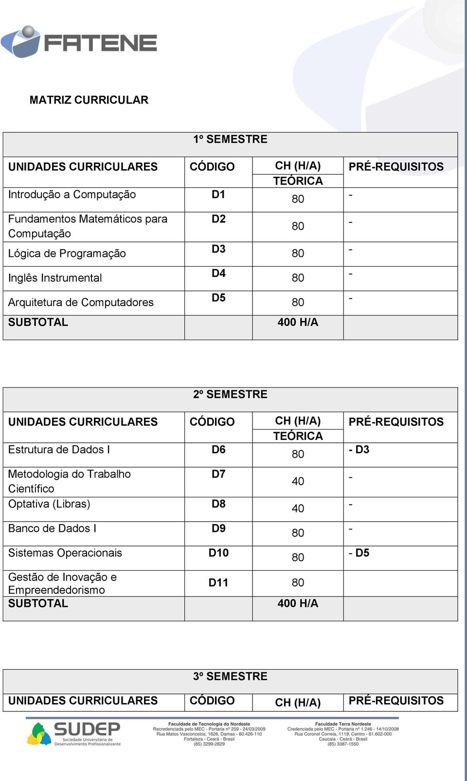 CÓDIGO CH (H/A) PRÉREQUISITOS Estrutura de Dados I D6 D3 Metodologia do Trabalho D7 Científico 40 Optativa (Libras) D8 40 Banco de