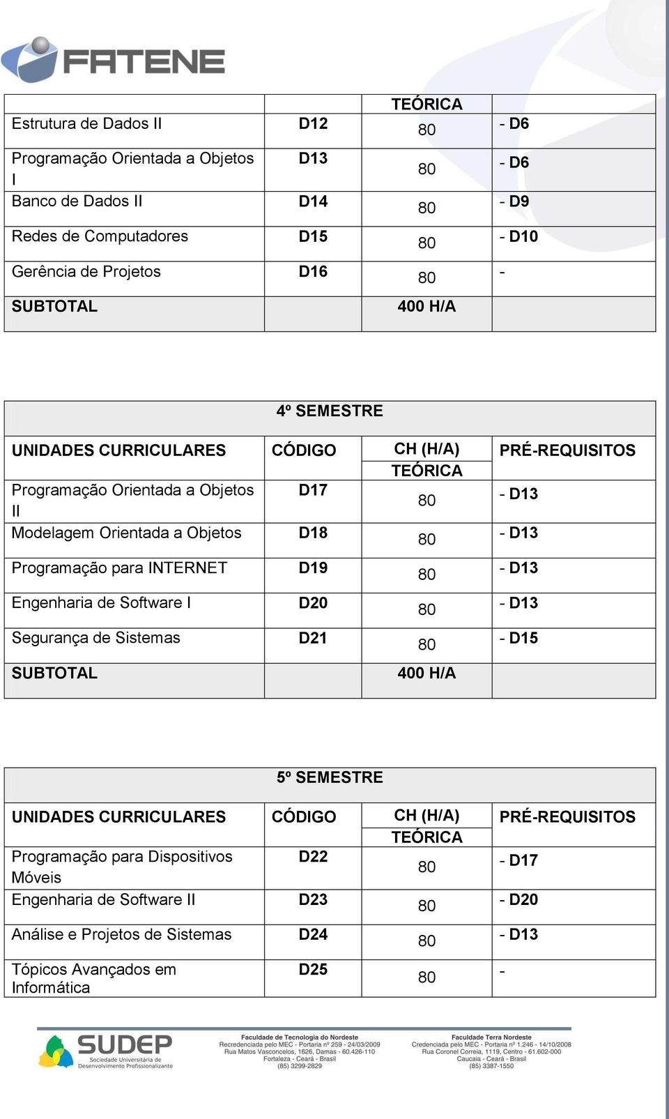 Programação para INTERNET D19 D13 Engenharia de Software I D20 D13 Segurança de Sistemas D21 D15 5º SEMESTRE UNIDADES CURRICULARES CÓDIGO CH (H/A)