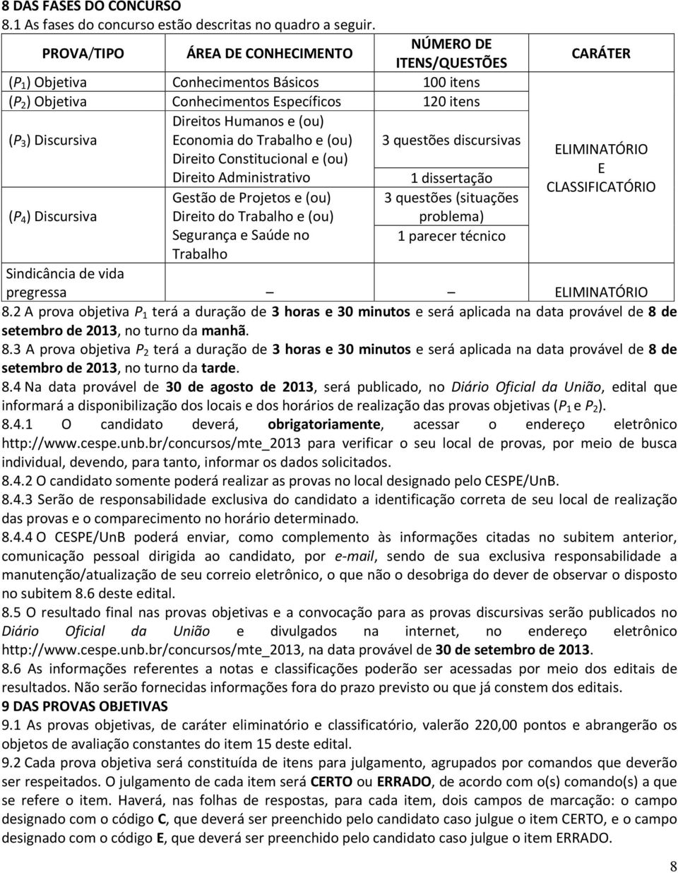 Economia do Trabalho e (ou) 3 questões discursivas Direito Constitucional e (ou) Direito Administrativo 1 dissertação Gestão de Projetos e (ou) 3 questões (situações (P 4 ) Discursiva Direito do