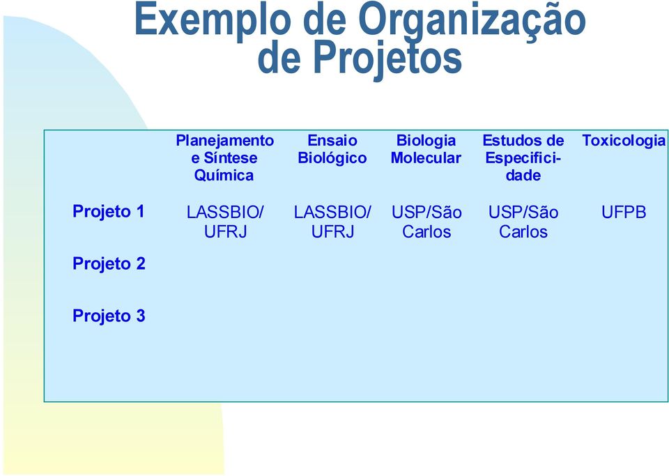 Especificidade Toxicologia Projeto 1 LASSBIO/ UFRJ