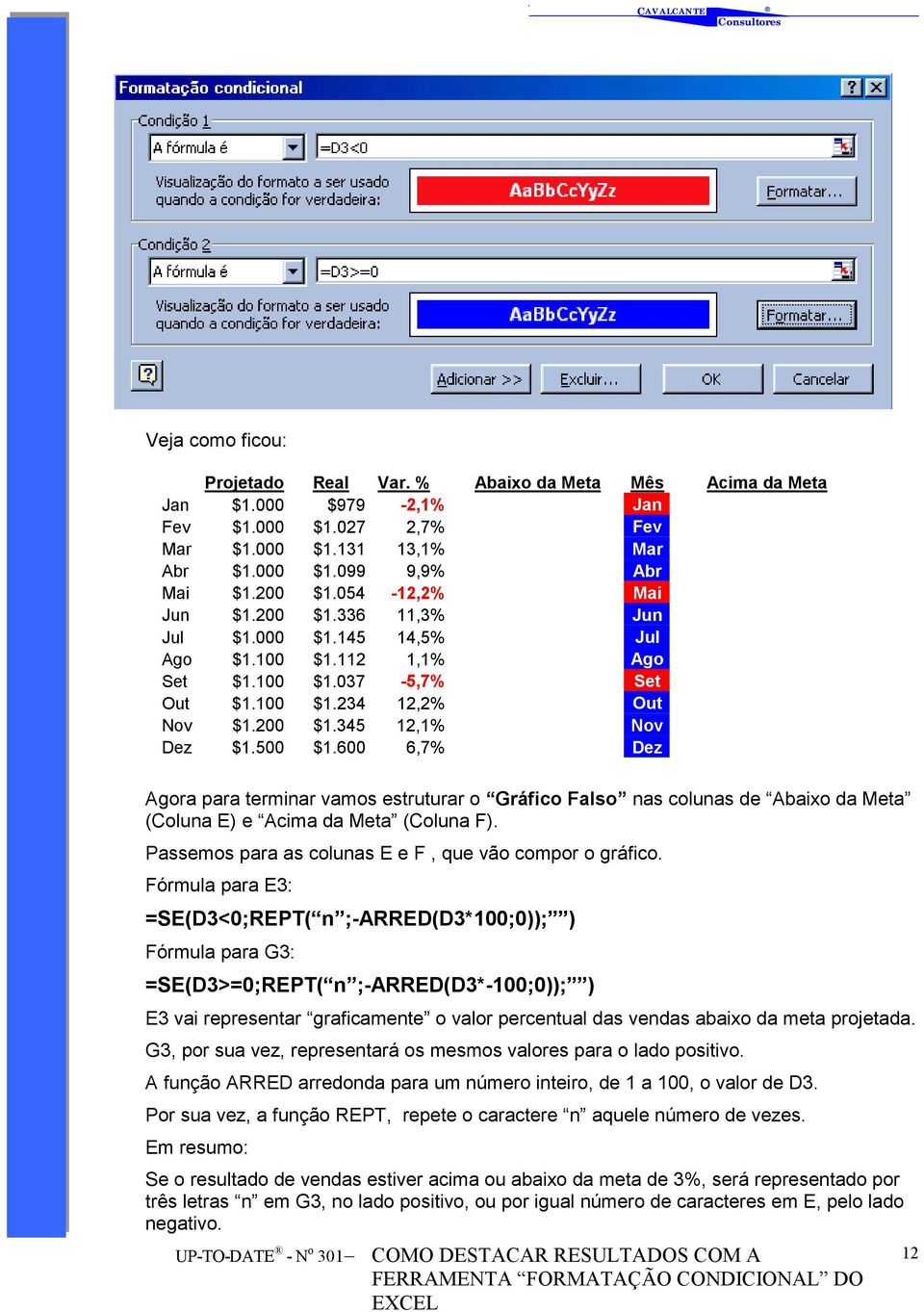 600 6,7% Dez Agora para terminar vamos estruturar o Gráfico Falso nas colunas de Abaixo da Meta (Coluna E) e Acima da Meta (Coluna F). Passemos para as colunas E e F, que vão compor o gráfico.