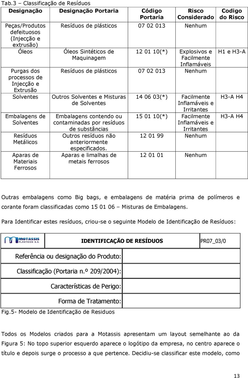 Resíduos de plásticos 07 02 013 Nenhum Outros Solventes e Misturas de Solventes Embalagens contendo ou contaminadas por resíduos de substâncias Outros resíduos não anteriormente especificados.