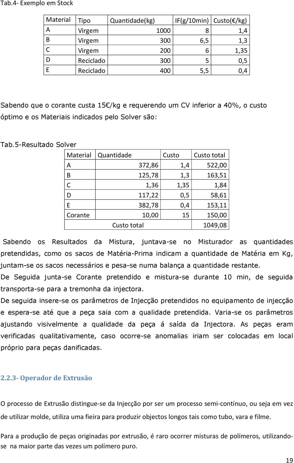 5-Resultado Solver Material Quantidade Custo Custo total A 372,86 1,4 522,00 B 125,78 1,3 163,51 C 1,36 1,35 1,84 D 117,22 0,5 58,61 E 382,78 0,4 153,11 Corante 10,00 15 150,00 Custo total 1049,08