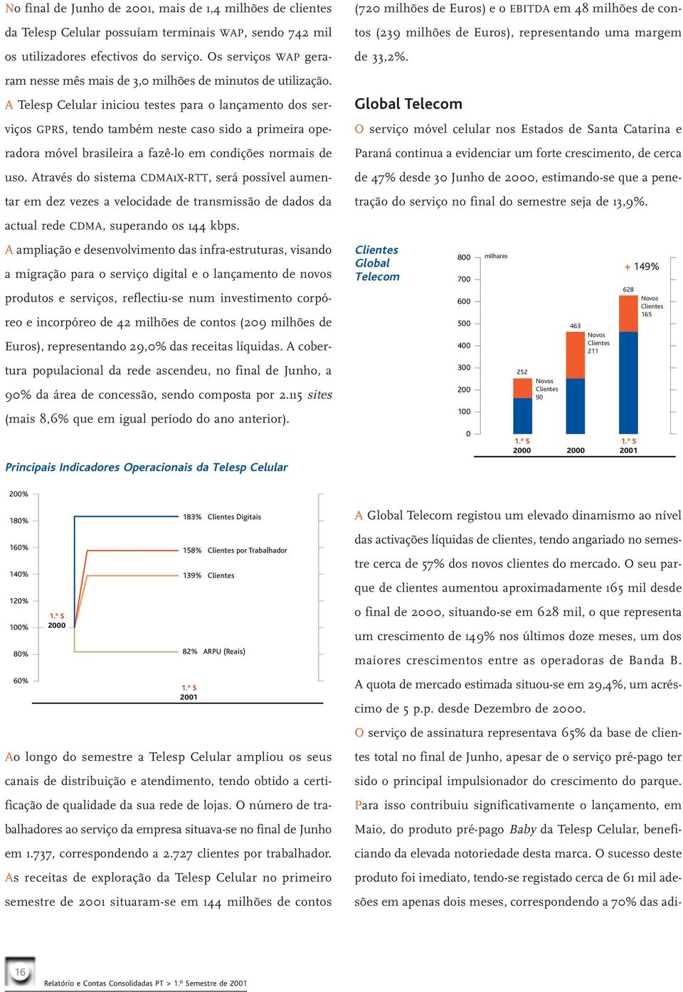 A Telesp Celular iniciou testes para o lançamento dos serviços GPRS, tendo também neste caso sido a primeira operadora móvel brasileira a fazê-lo em condições normais de uso.