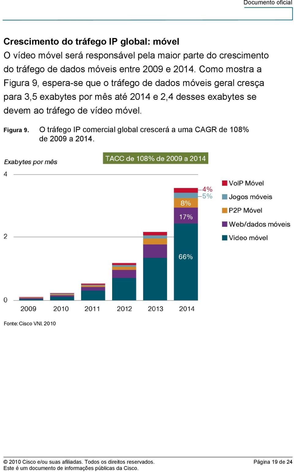 Como mostra a Figura 9, espera-se que o tráfego de dados móveis geral cresça para 3,5 exabytes por mês até 2014 e 2,4