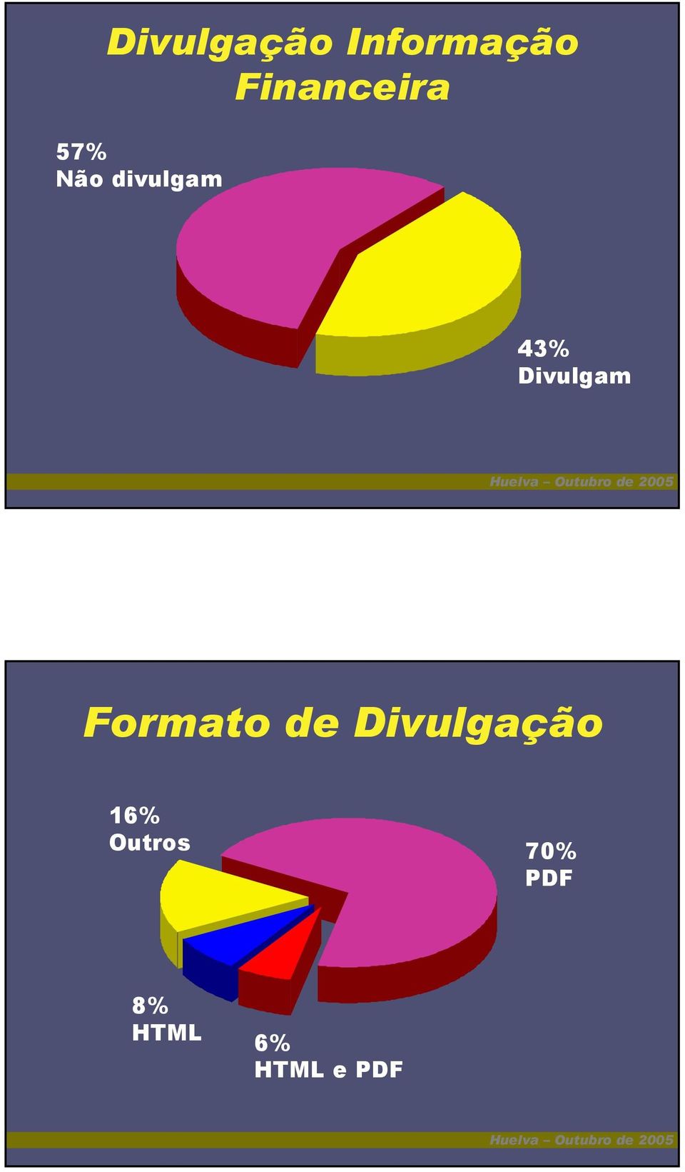 Divulgam Formato de Divulgação