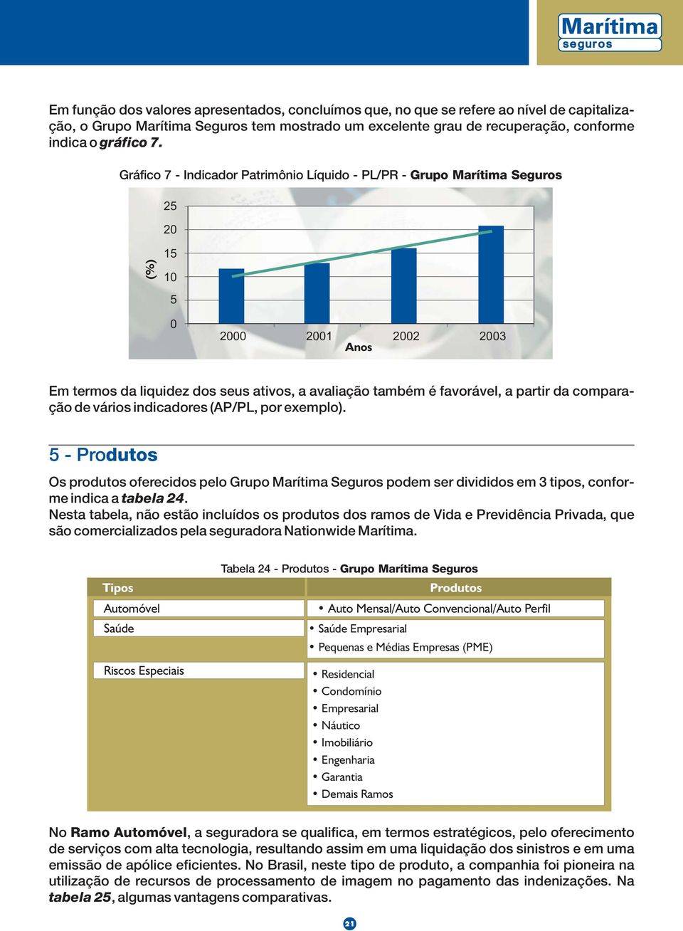 da comparação de vários indicadores (AP/PL, por exemplo). 5 - Produtos Os produtos oferecidos pelo Grupo Marítima Seguros podem ser divididos em 3 tipos, conforme indica a tabela 24.