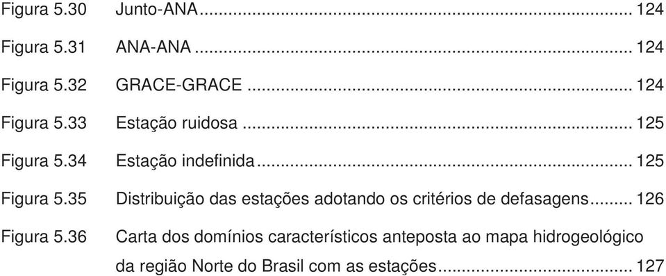34 Estação indefinida... 125 Figura 5.