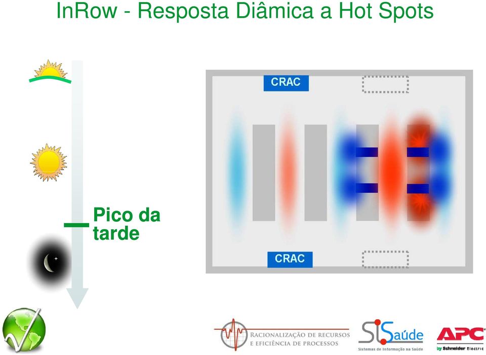 Diâmica a