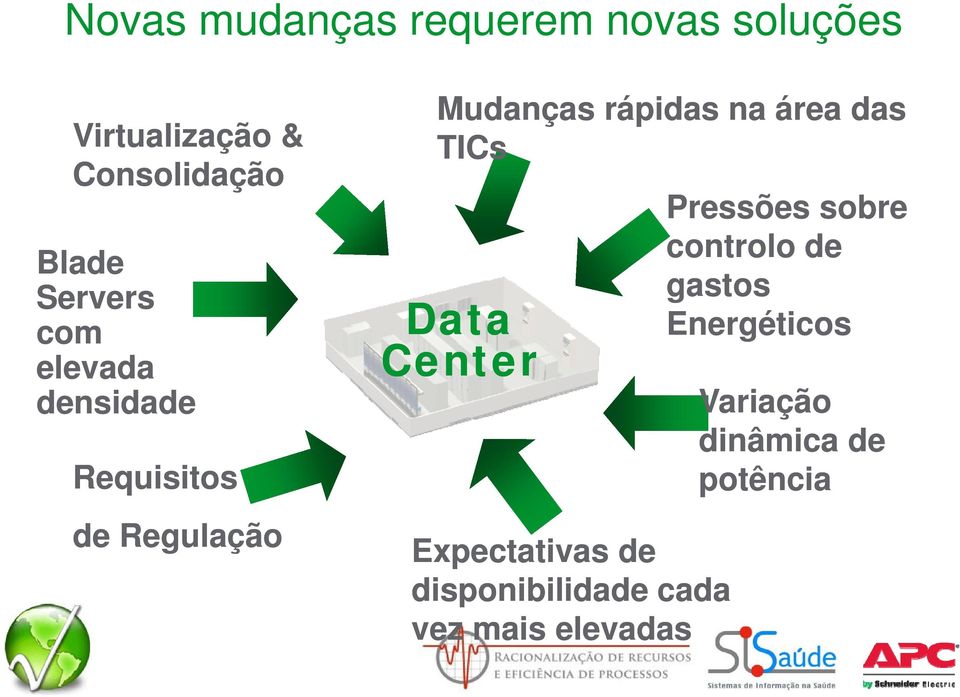 área das TICs Data Center Expectativas de disponibilidade cada vez mais